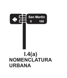 nomenclatura urbana